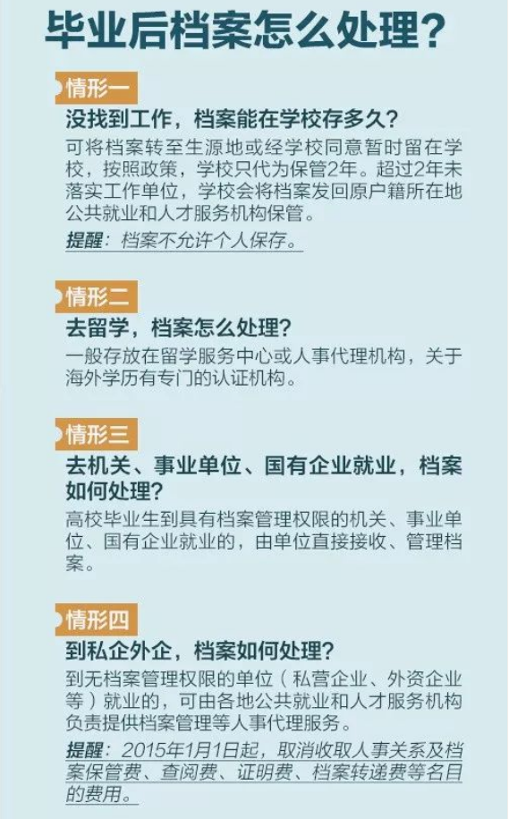 专升本毕业之后档案如何处理