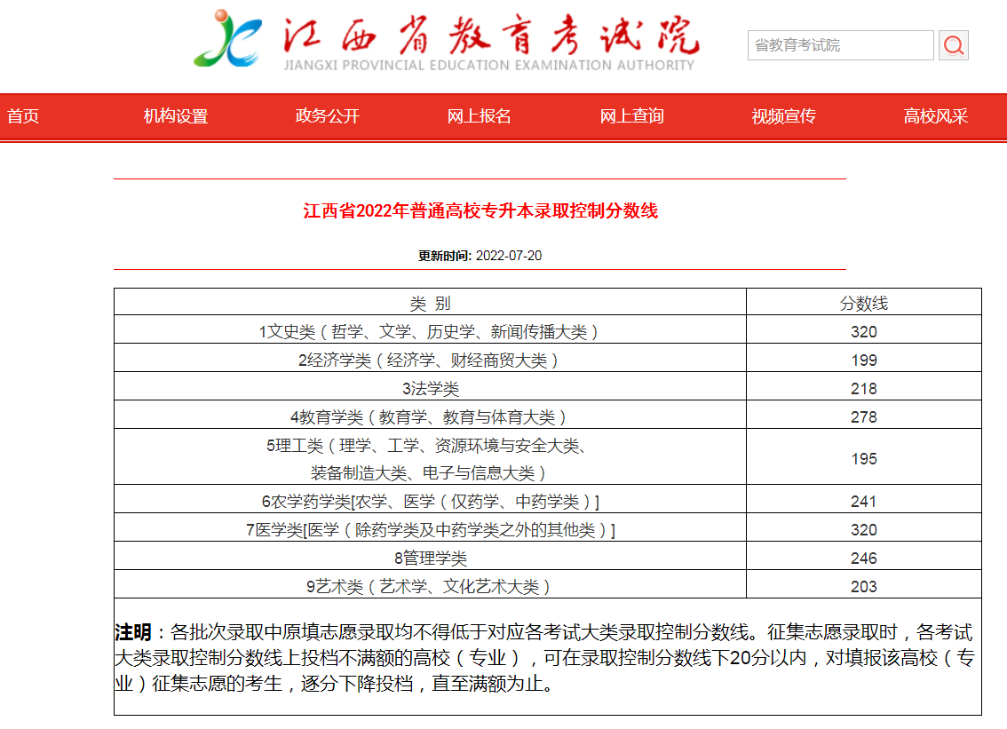 江西专升本350分能上什么学校