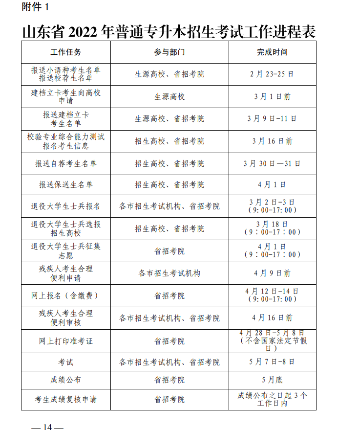 2022年山东专升本考试时间进程表