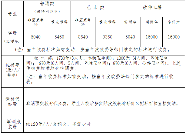 闽江学院专升本学费、住宿费