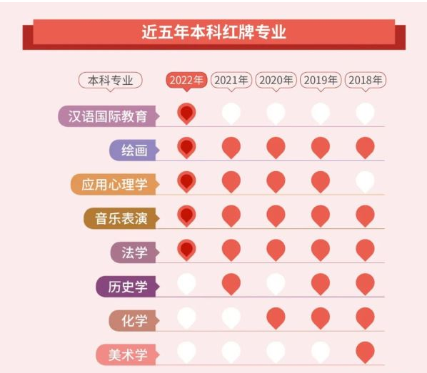 哪些专业比较好就业?专升本考生值得一看
