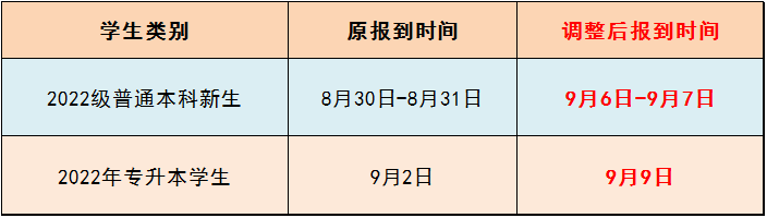 2022年重庆专升本各院校开学时间(新)