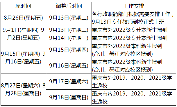 重庆移通学院关于调整2022年专升本开学时间的通知