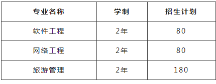 辽宁财贸学院2022年专升本招生专业