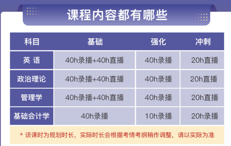 广东专升本培训班费用一般多少钱