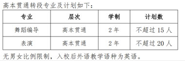 2023年上海体育学院专升本招生专业