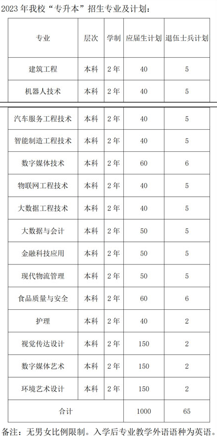 2023年上海中侨职业技术大学专升本招生专业