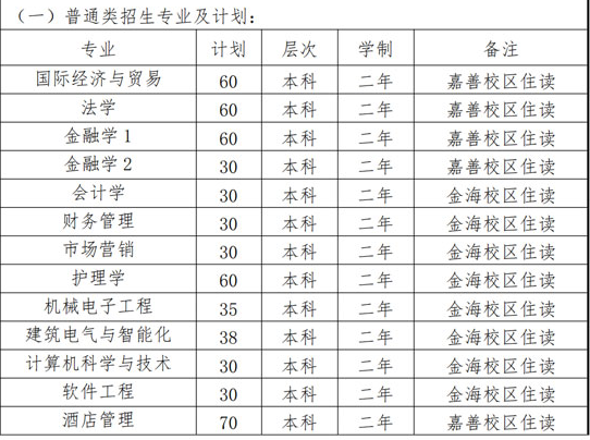 2023年上海杉达学院专升本招生专业