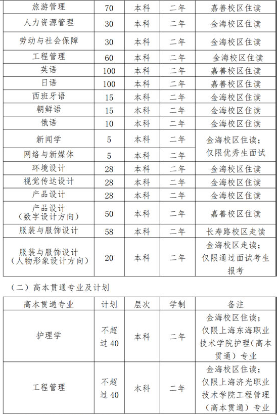 2023年上海杉达学院专升本招生专业