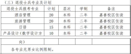 2023年上海杉达学院专升本招生专业