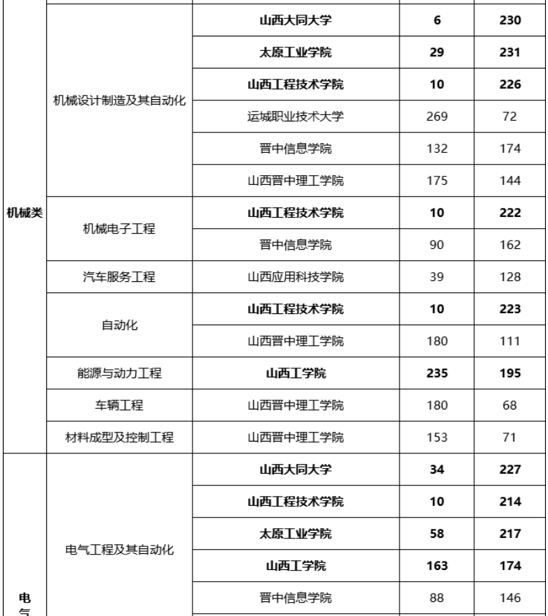 专升本多少分可以上本科