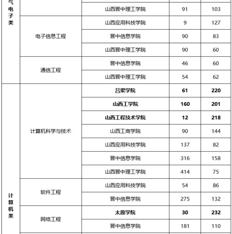 专升本多少分可以上本科