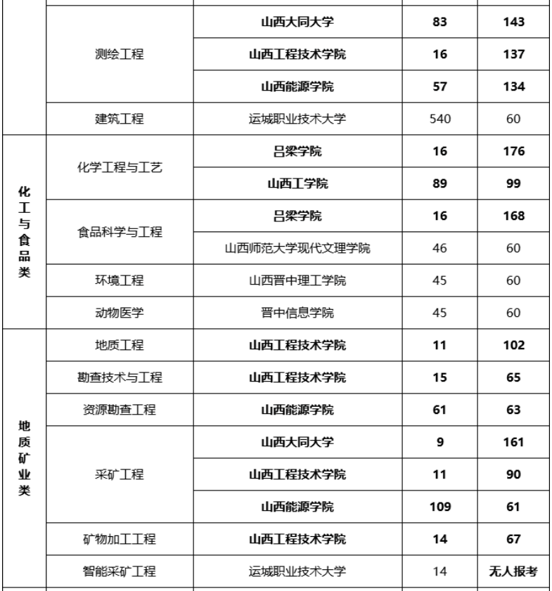 专升本多少分可以上本科