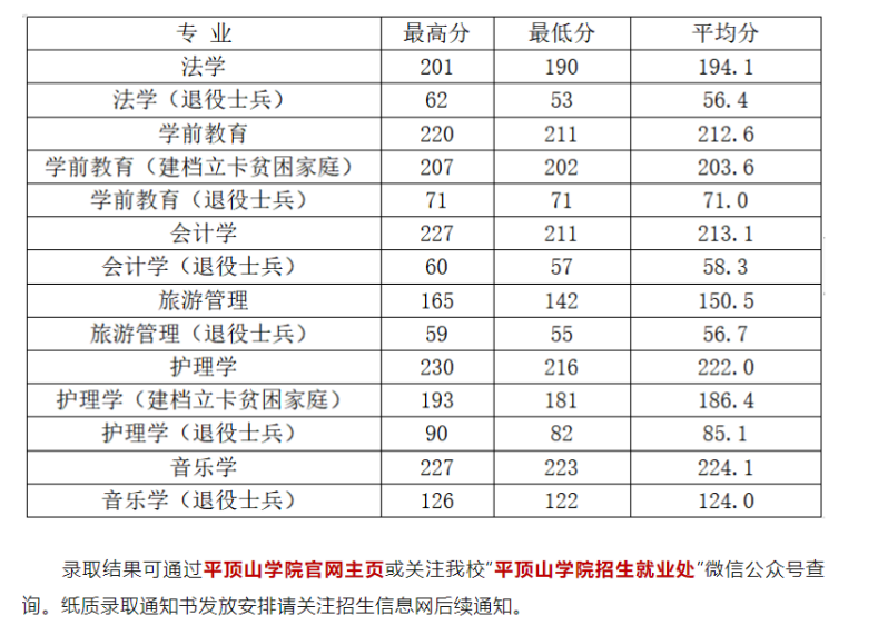 河南专升本高校录取通知书邮寄时间