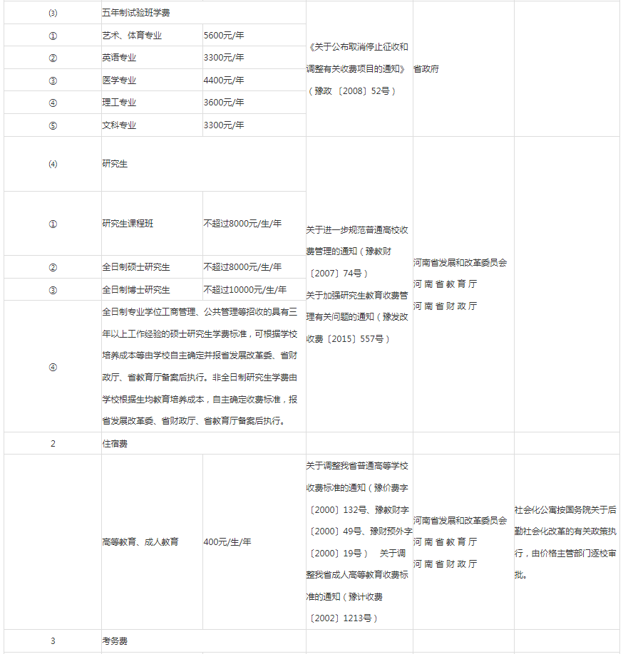 河南高职专升本学费多少钱