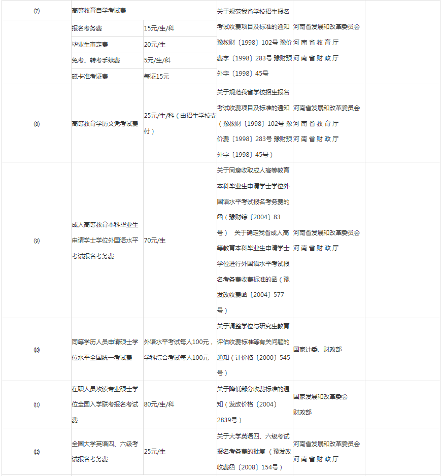 河南高职专升本学费多少钱