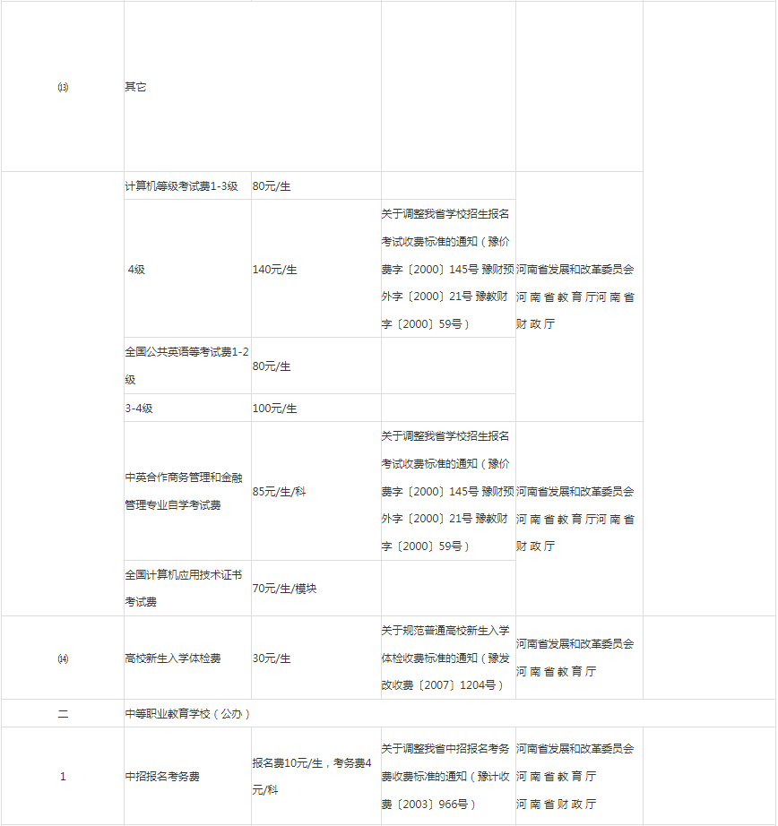 河南高职专升本学费多少钱