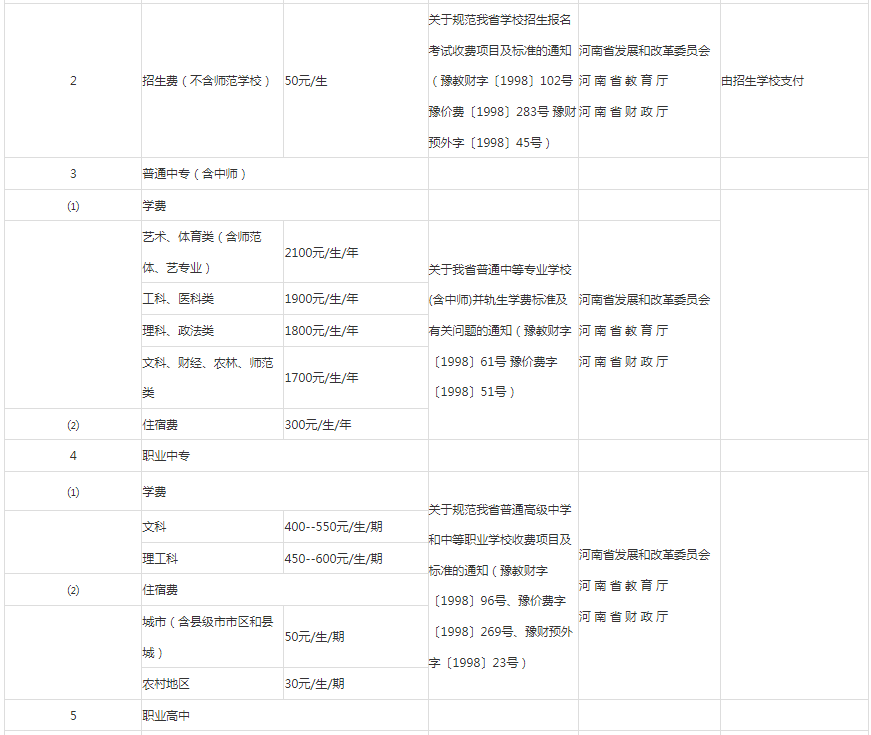 河南高职专升本学费多少钱