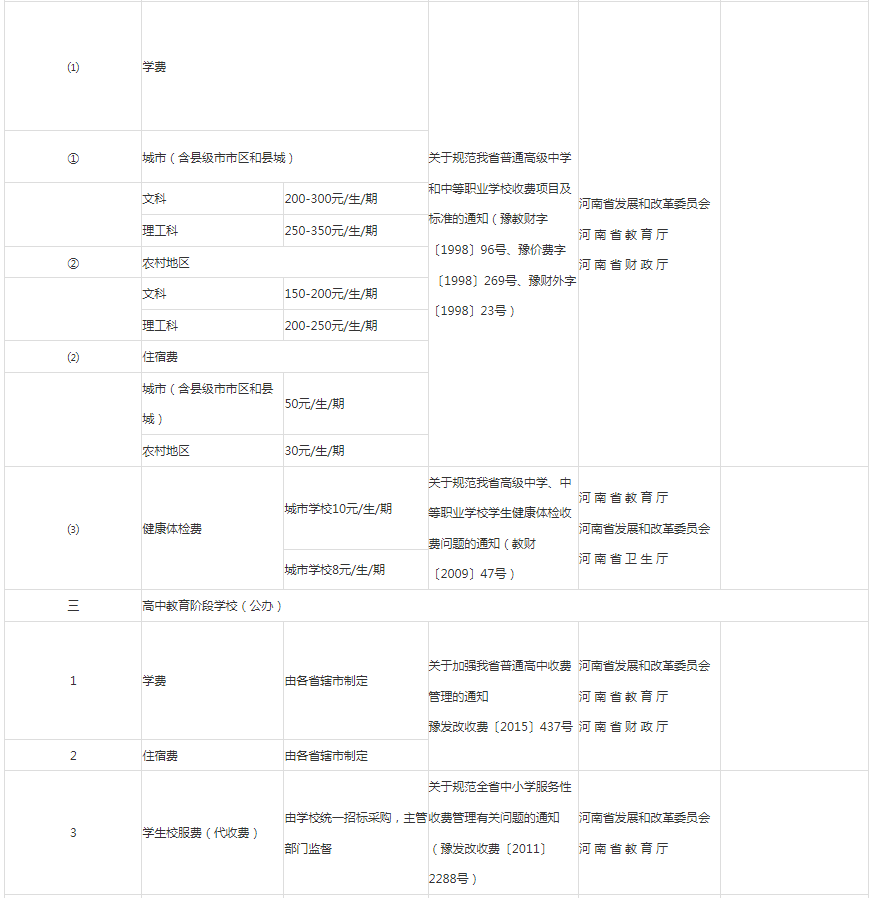 河南高职专升本学费多少钱