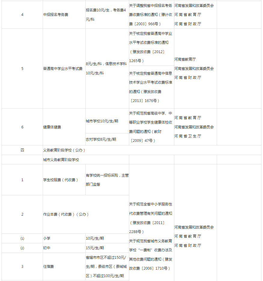 河南高职专升本学费多少钱