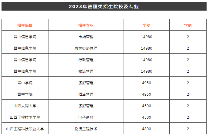 山西专升本管理类可以报考哪些大学