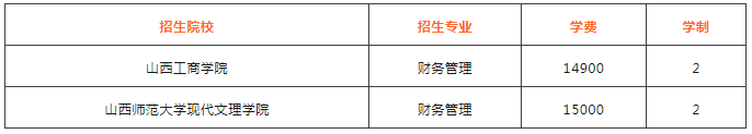 山西财经类专升本大学都有哪些