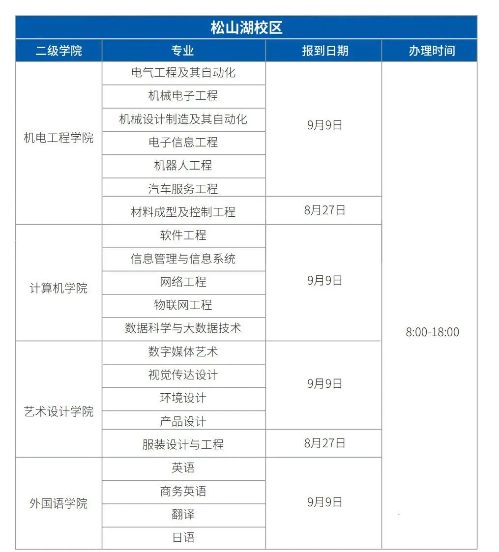广东科技学院专升本在哪个校区
