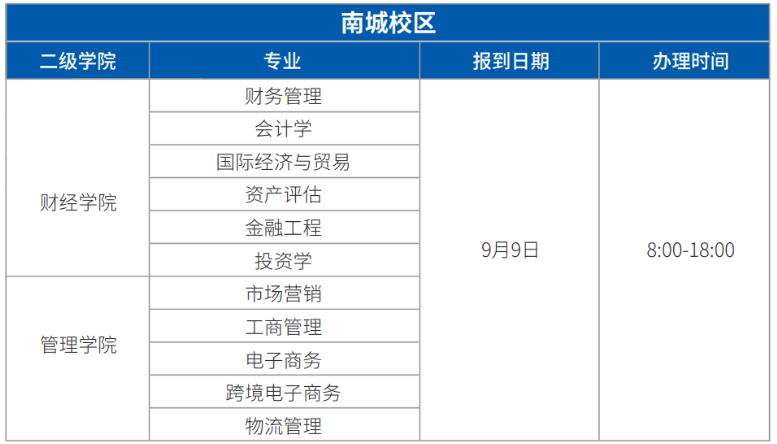 广东科技学院专升本在哪个校区