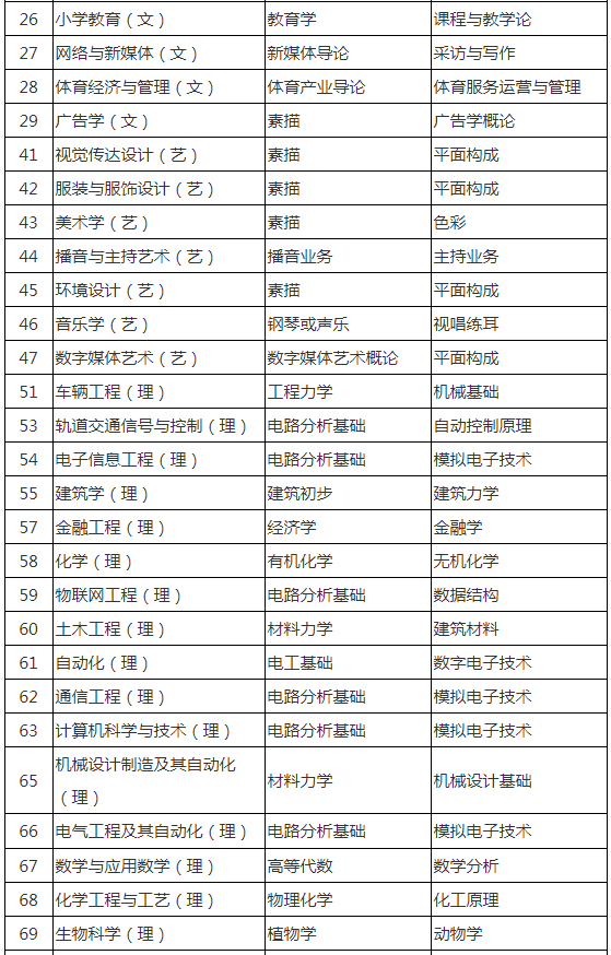 陕西专升本考专业课吗
