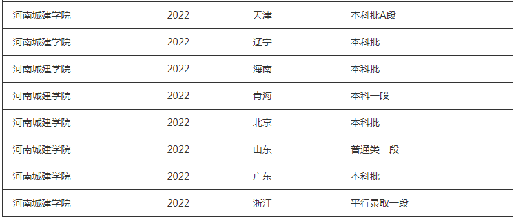 河南城建学院是几本