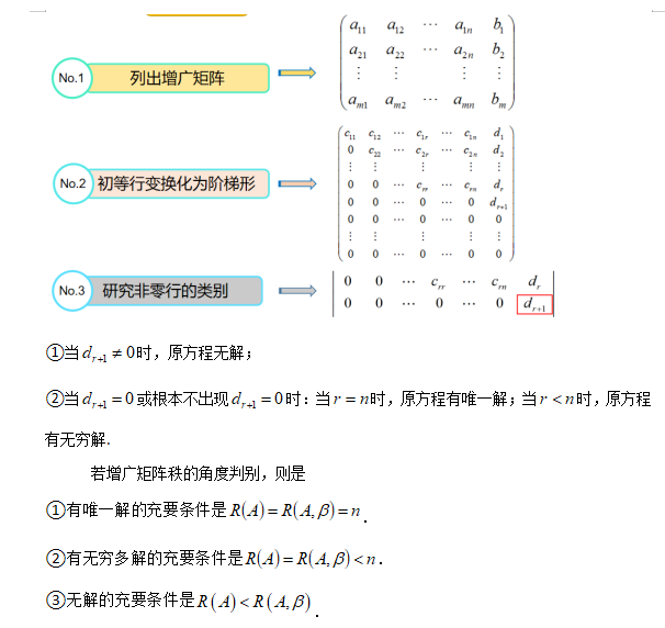 线性方程组解的判别