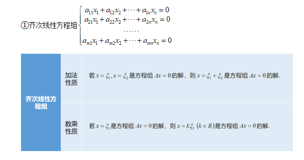 (2)线性方程组的解结构