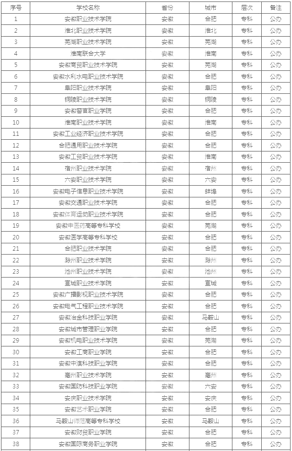 安徽公办专科学校