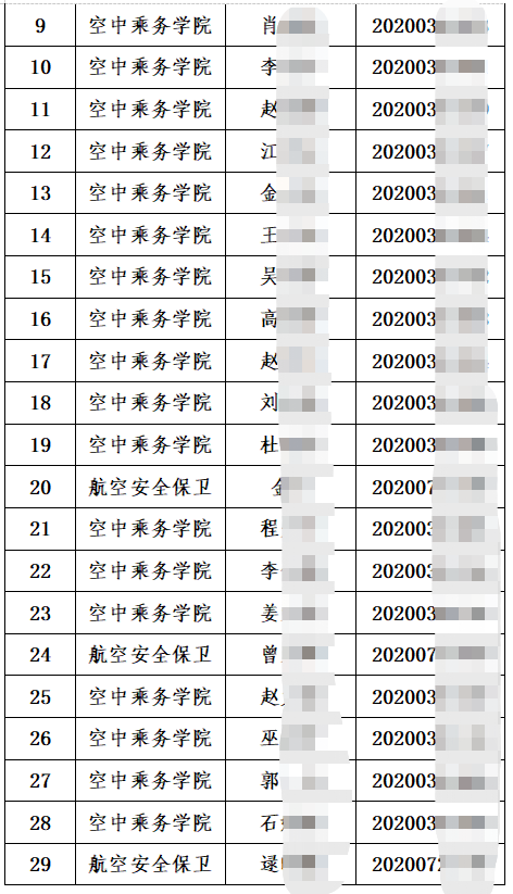中国民航飞行学院2023年“专升本”拟录取学生名单(部分)