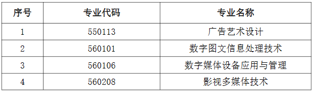 4.2024年数字媒体艺术(编导方向)专业新增以下四个专业招生