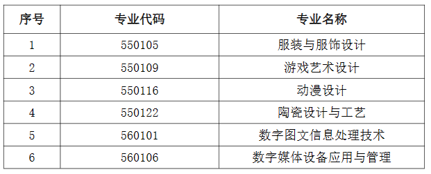 2024年数字媒体艺术(数字平面设计方向)专业不再对以下六个专业招生