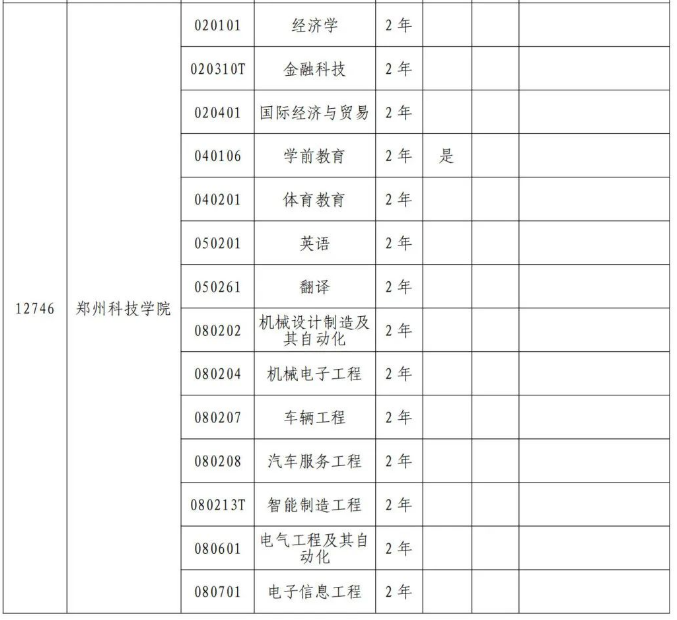 郑州科技学院专升本招生专业