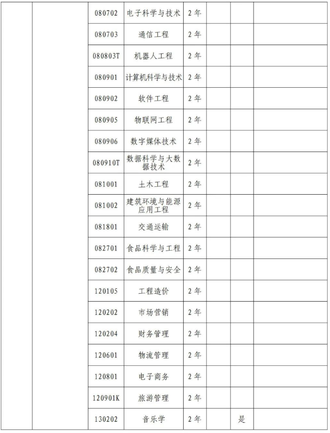 郑州科技学院专升本招生专业