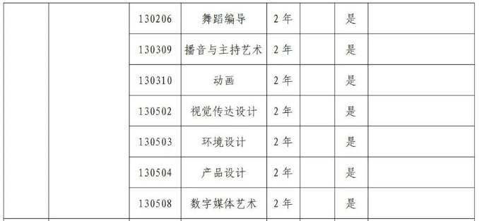 郑州科技学院专升本招生专业