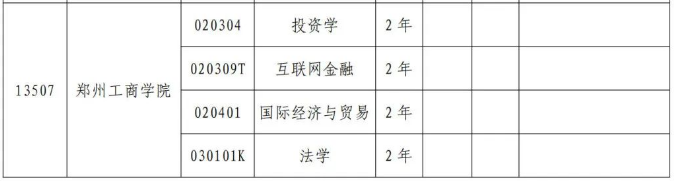 郑州工商学院专升本招生专业