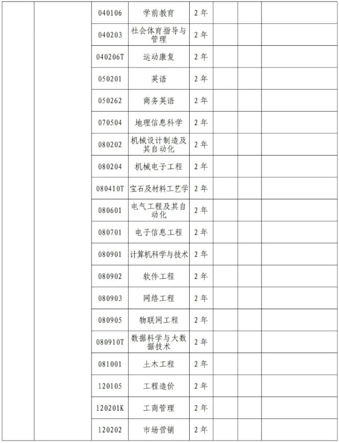 郑州工商学院专升本招生专业