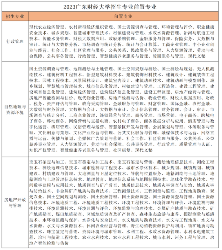 广东财经大学专升本