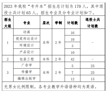 上海理工大学2023年专升本招生计划