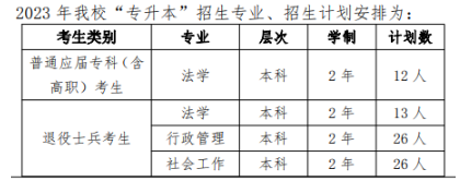 2023年华东政法大学专升本招生计划