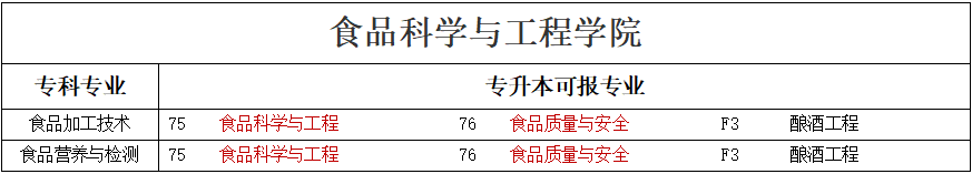 专升本可报考本科专业