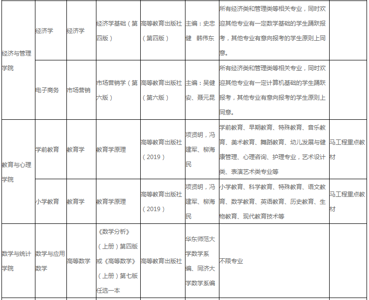 湖北工程学院2022年专升本招生专业及考纲!