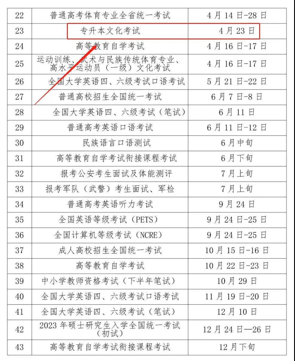 2022年贵州专升本考试时间