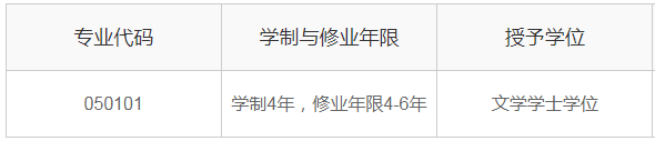 汉语言文学