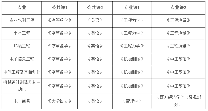 招生专业考试科目