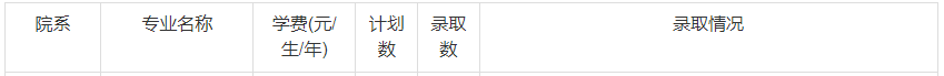 分数线